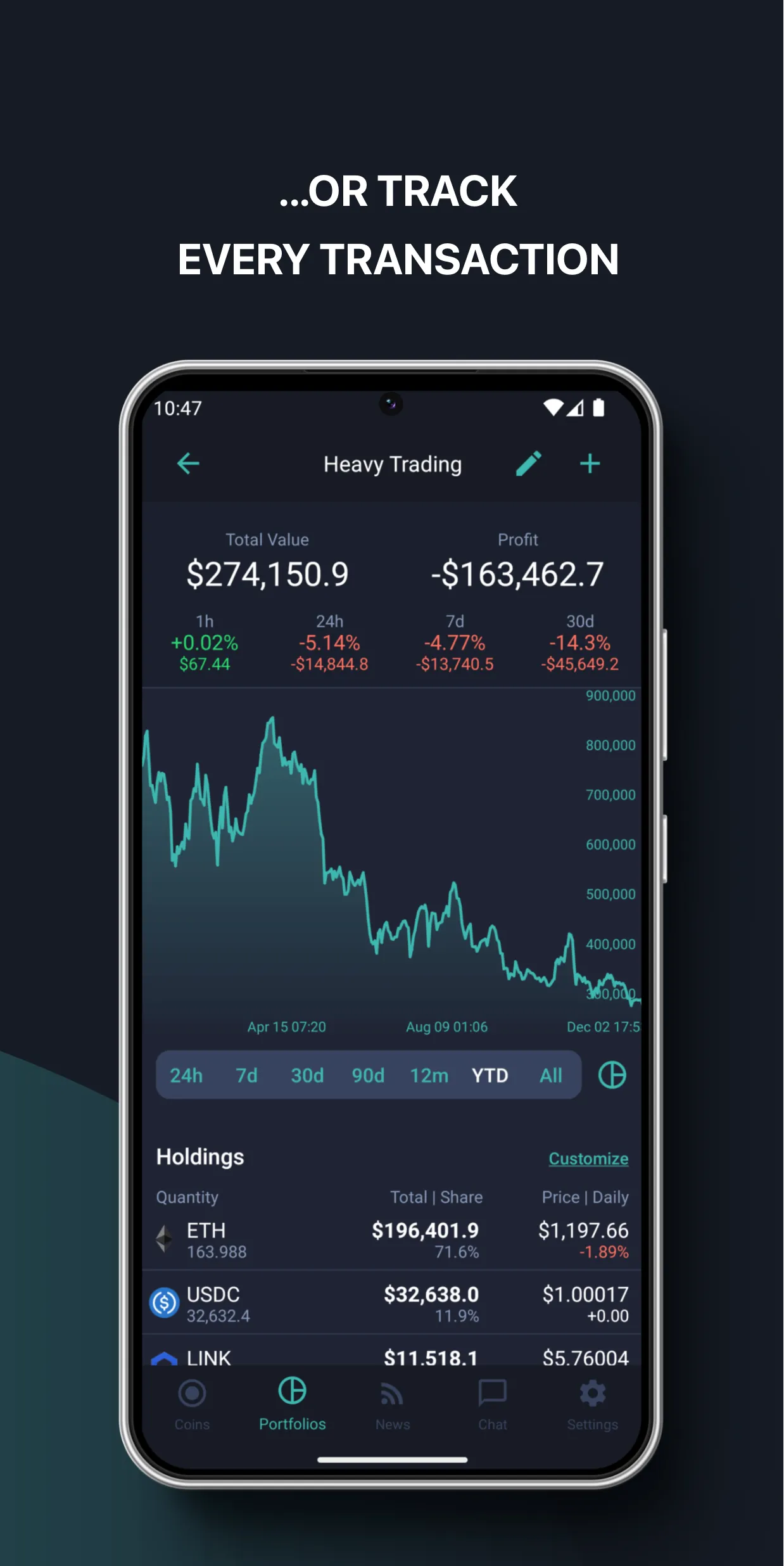 LiveCoinWatch Crypto Tracker | Indus Appstore | Screenshot