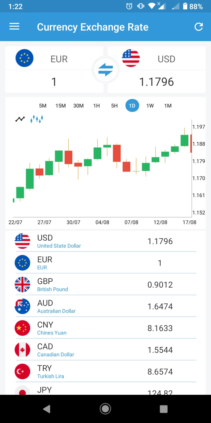 Currency Converter | Indus Appstore | Screenshot