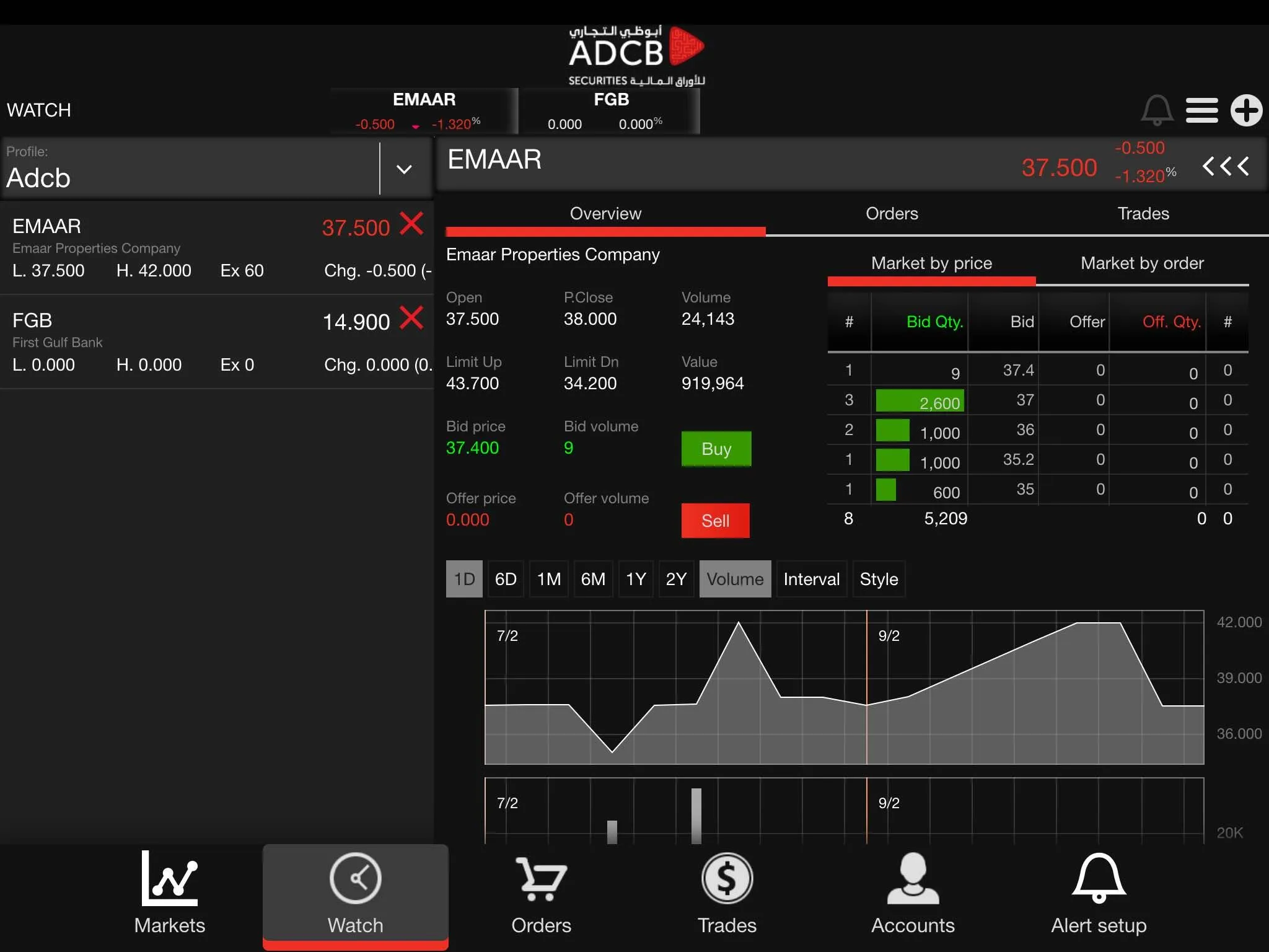 ADCB Securities | Indus Appstore | Screenshot