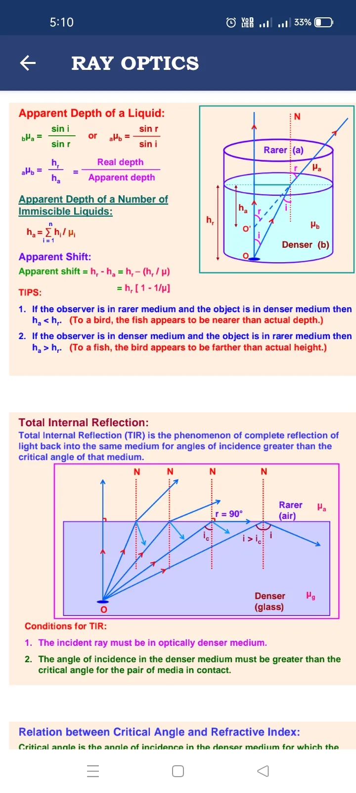 Offline Physics Class-12 | Indus Appstore | Screenshot