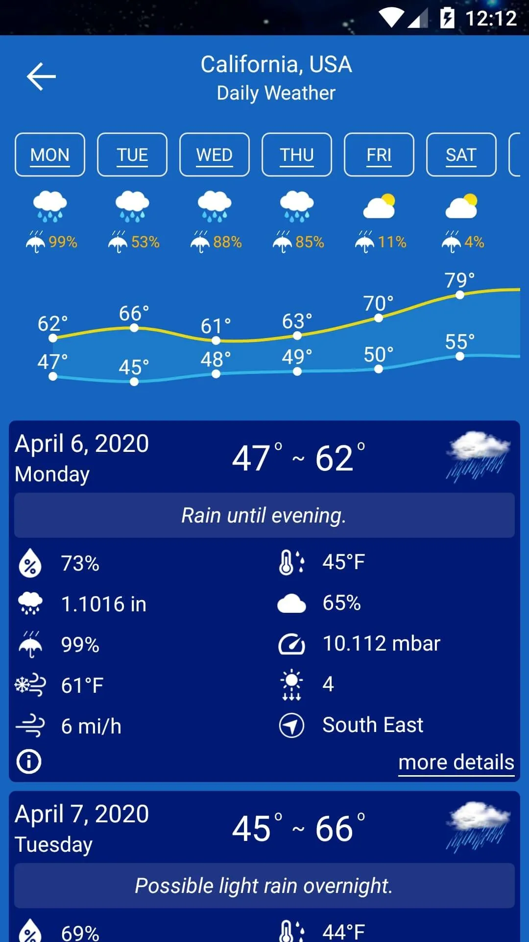Weather Forecast | Indus Appstore | Screenshot