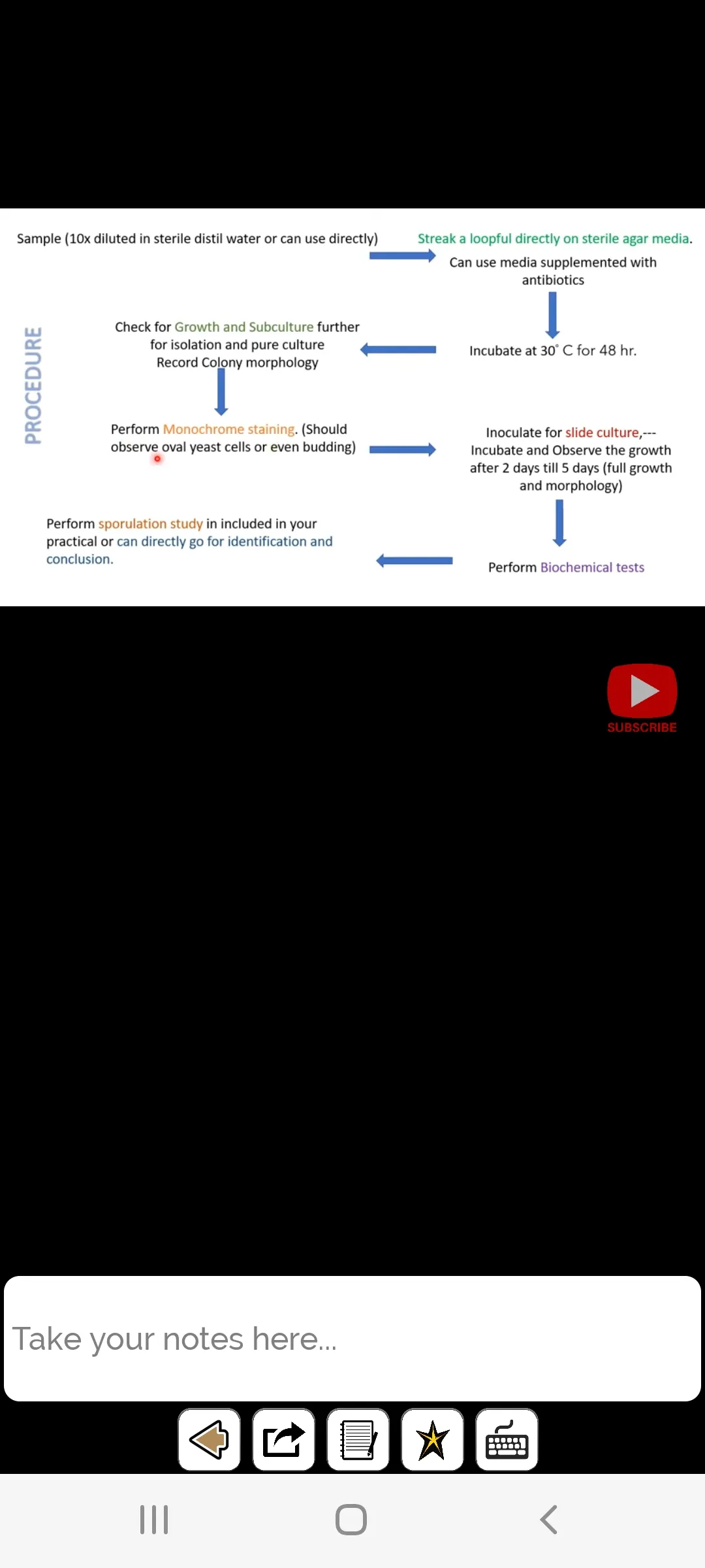 Biology - Lectures | Indus Appstore | Screenshot