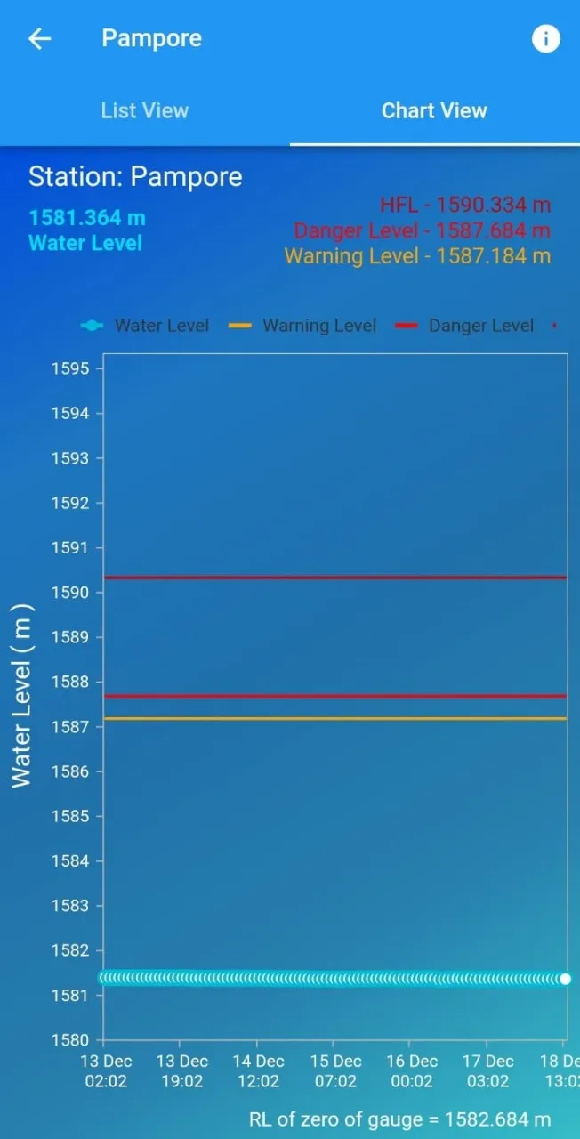 Kashmir Flood Watch | Indus Appstore | Screenshot