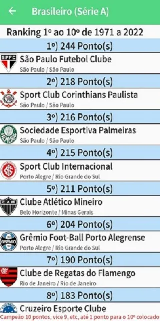 Ranking do Futebol | Indus Appstore | Screenshot