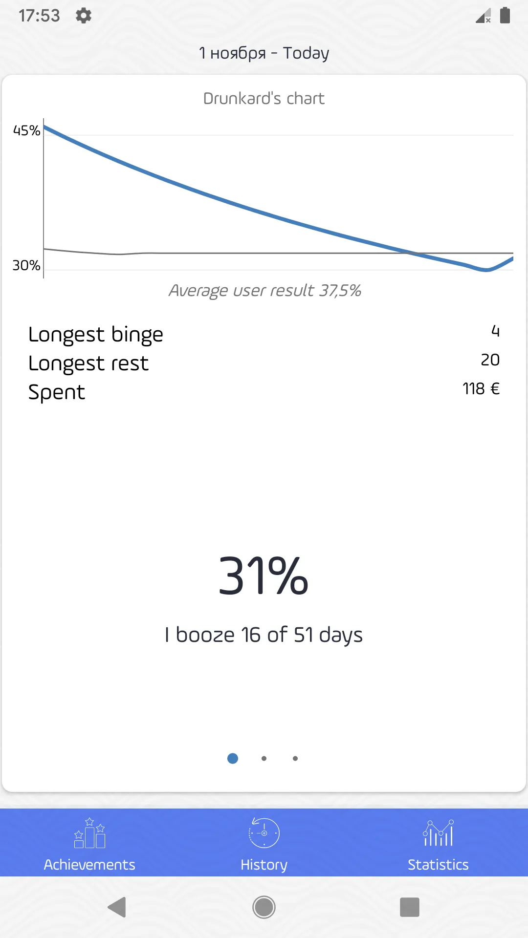 Alcogram - Alcohol calendar | Indus Appstore | Screenshot