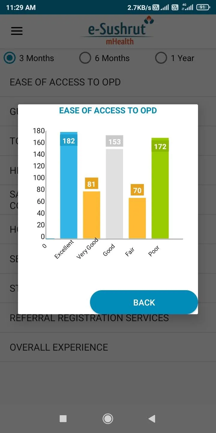 NIMS HMIS | Indus Appstore | Screenshot