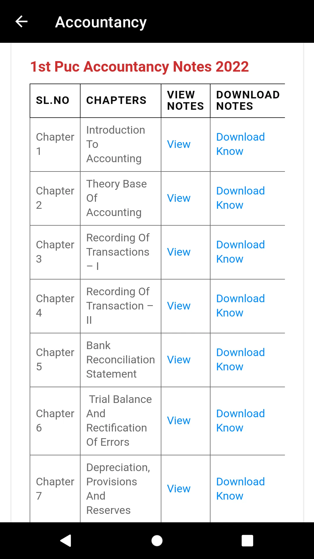 KSEEB Solutions For Class 11 | Indus Appstore | Screenshot