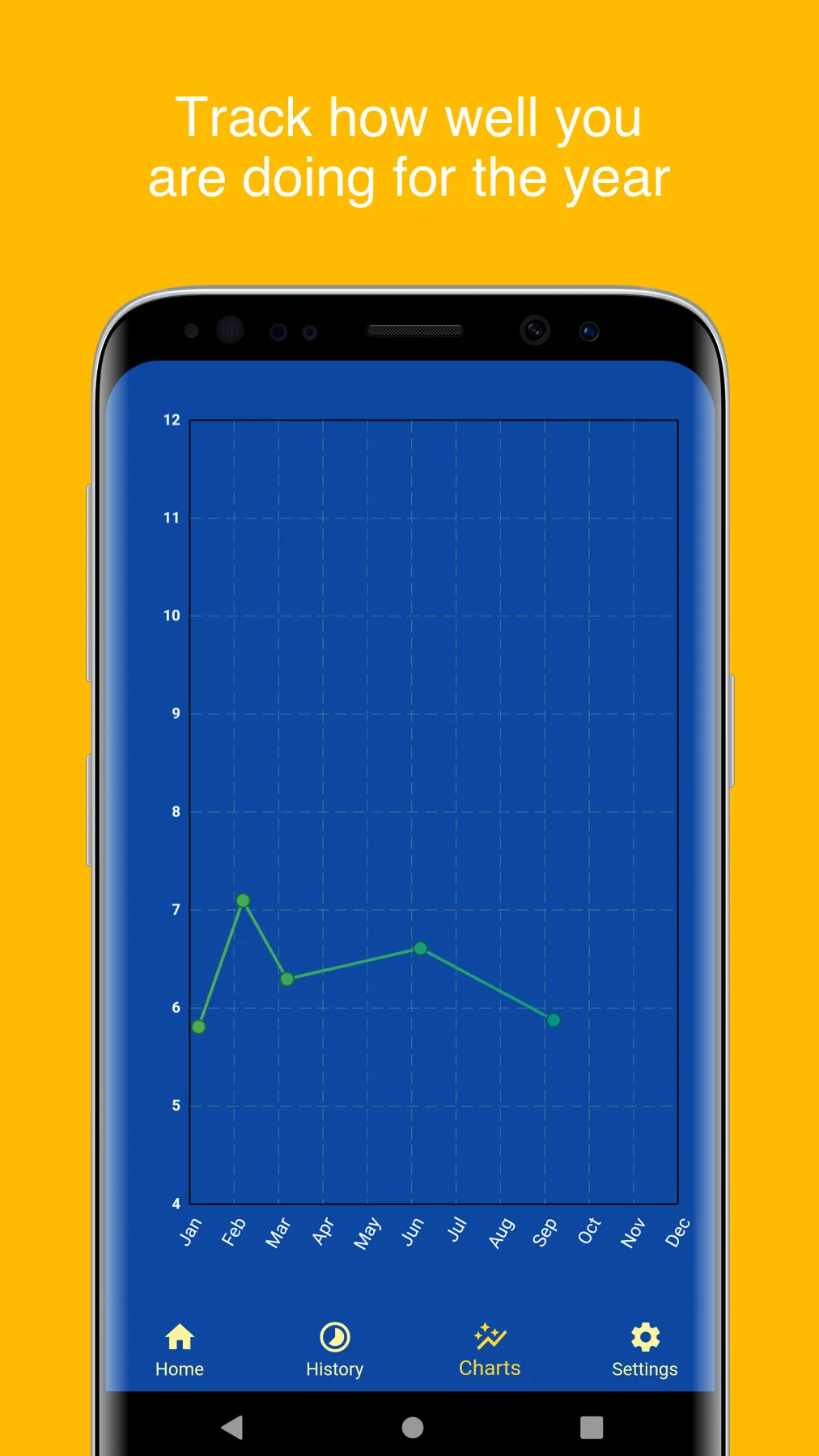 A1C Calculator - Blood Sugar T | Indus Appstore | Screenshot