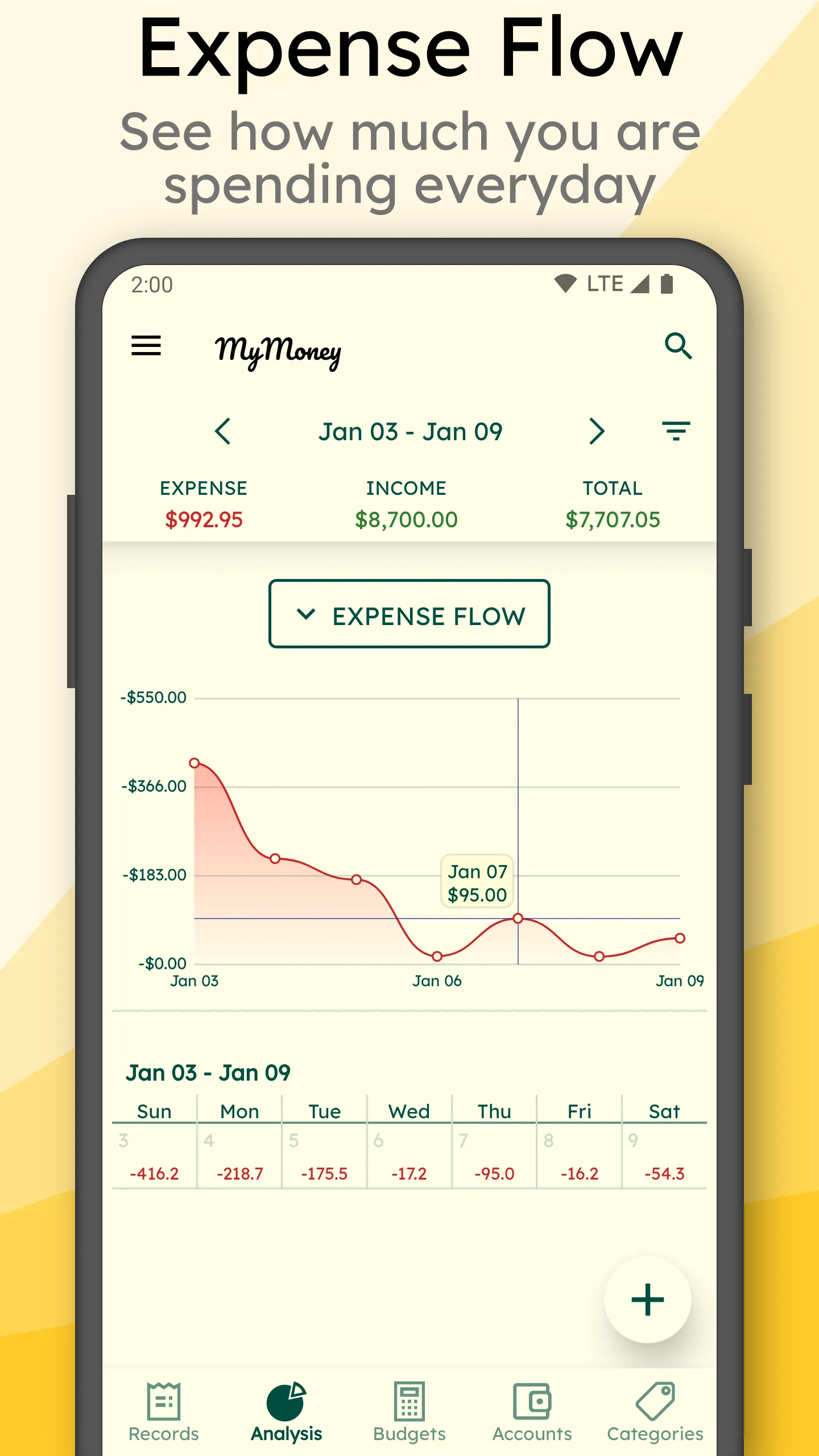 MyMoney—Track Expense & Budget | Indus Appstore | Screenshot