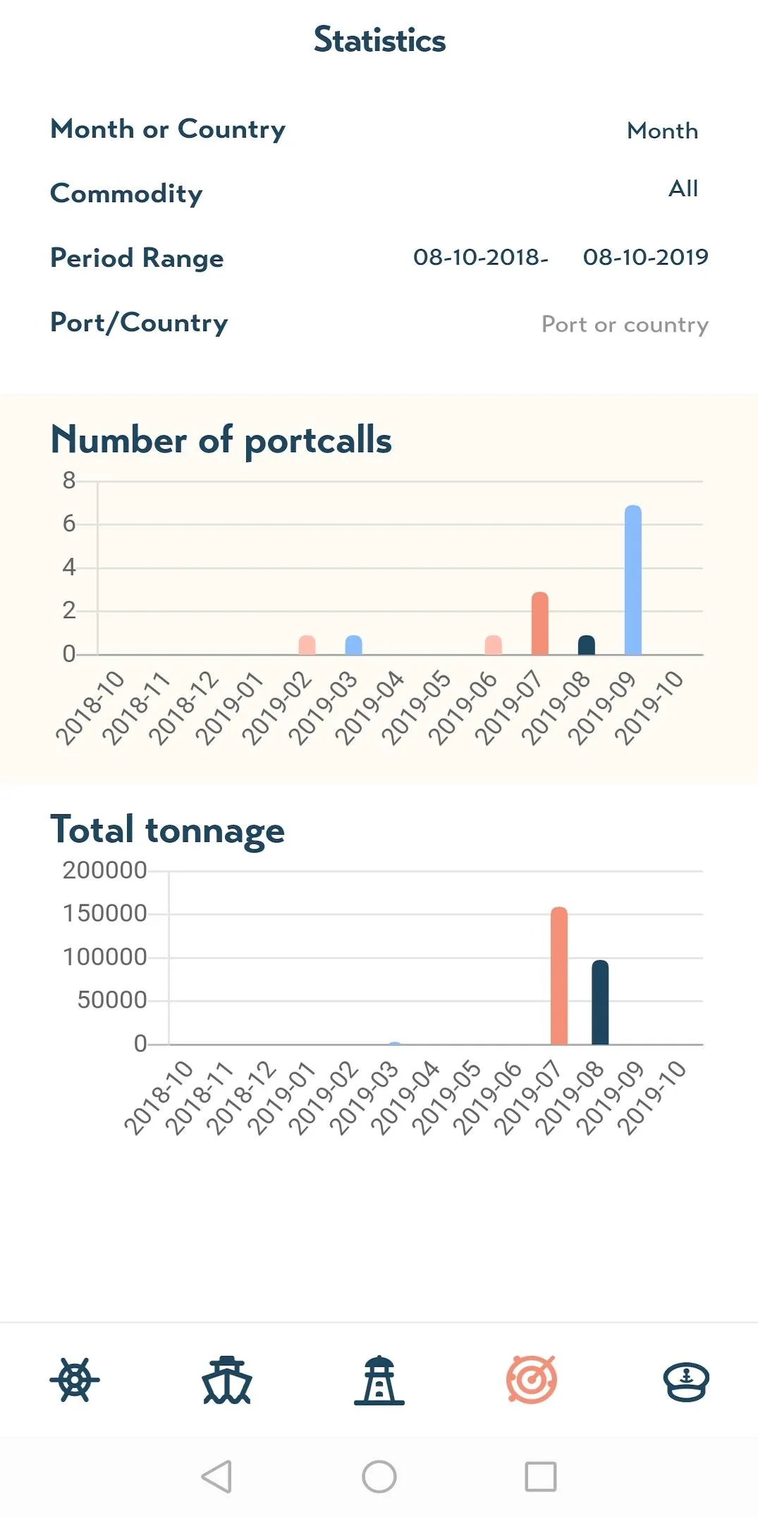 PortAble | Indus Appstore | Screenshot