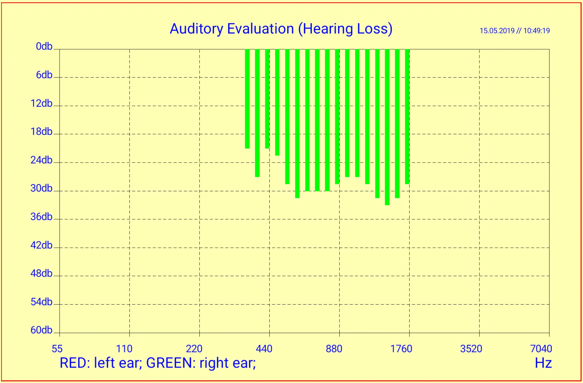 Auditory Evaluation & Training | Indus Appstore | Screenshot