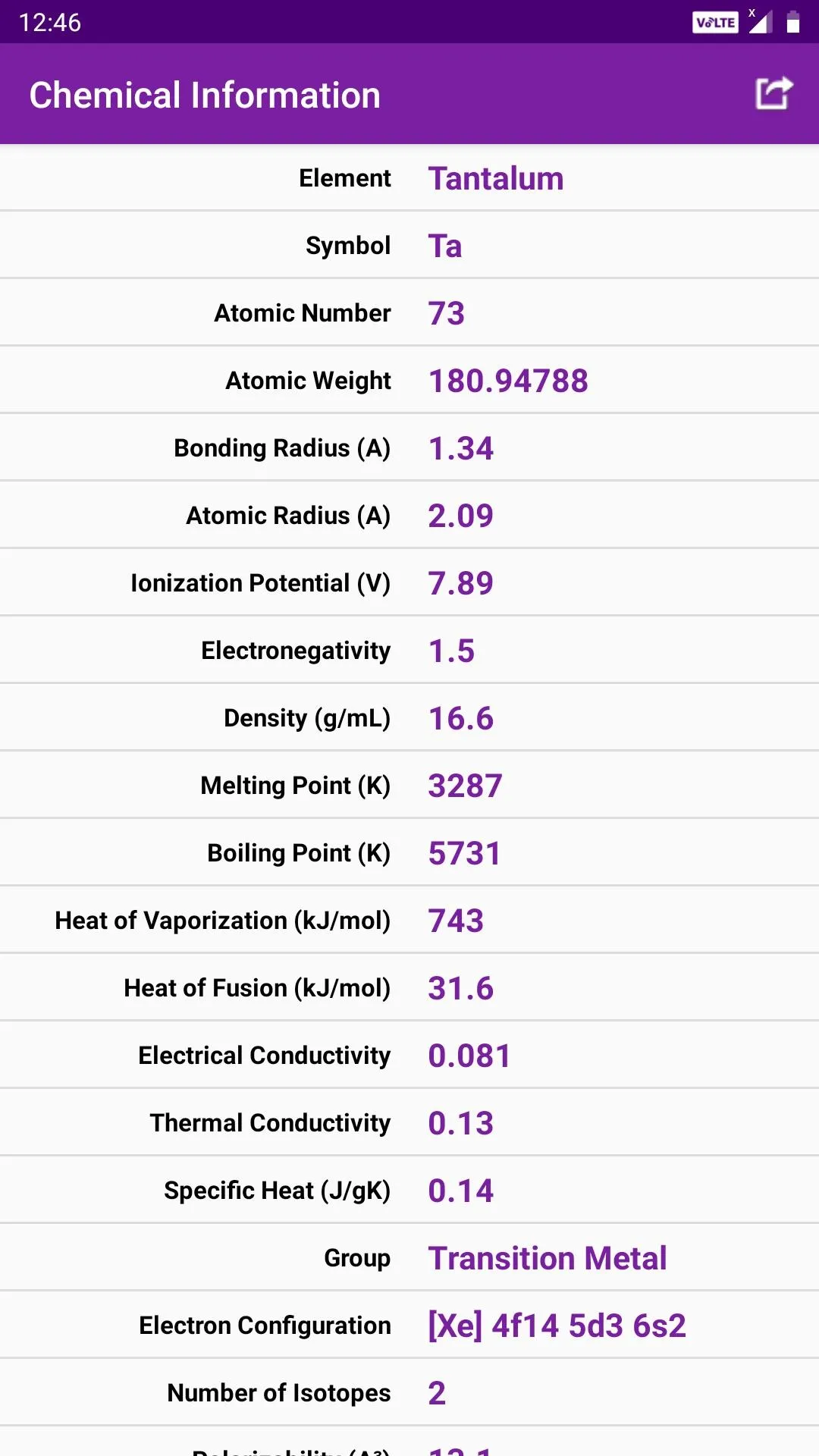 Periodic Table | Indus Appstore | Screenshot