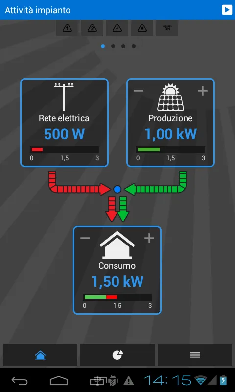 MySolarEnergy | Indus Appstore | Screenshot