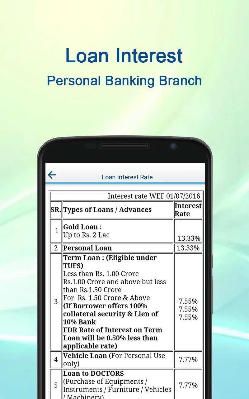 The Sarvodaya Sahakari Bank Lt | Indus Appstore | Screenshot