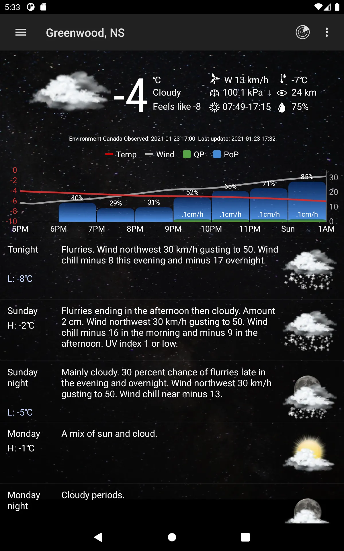 Weather Office | Indus Appstore | Screenshot