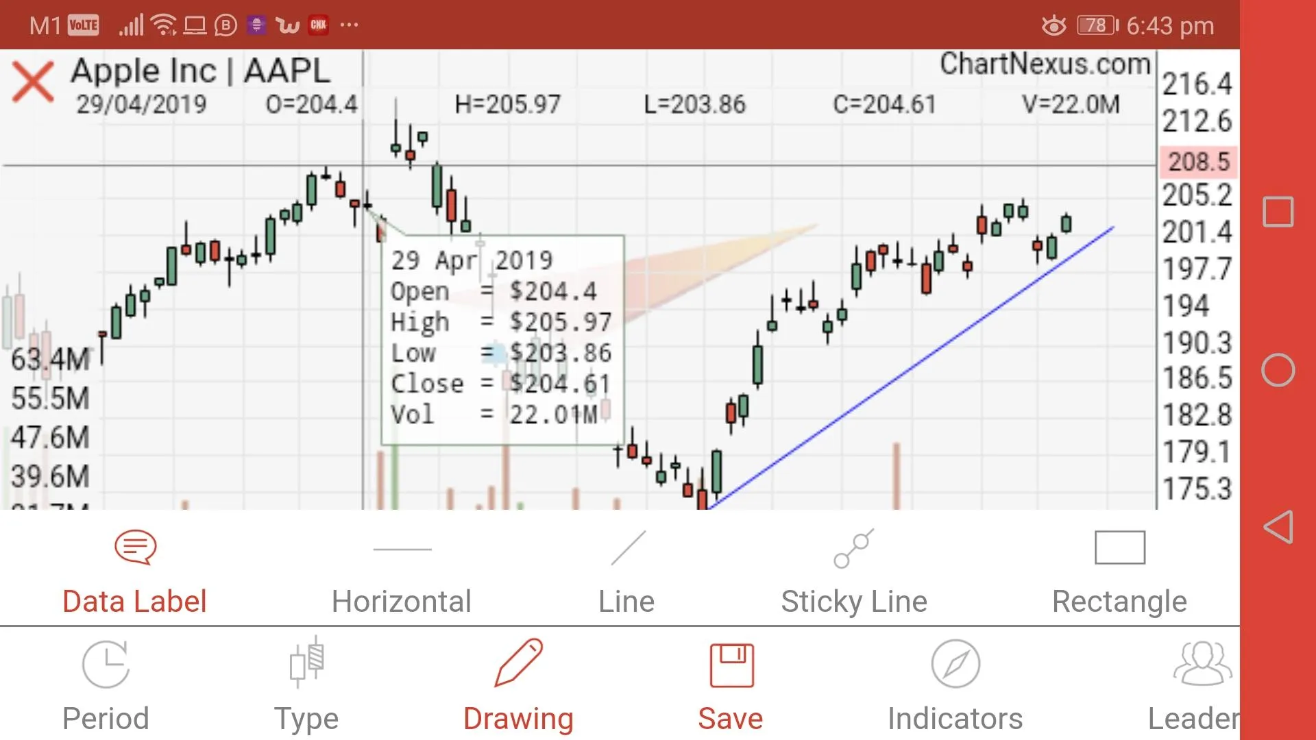 ChartNexus Stocks Charts | Indus Appstore | Screenshot
