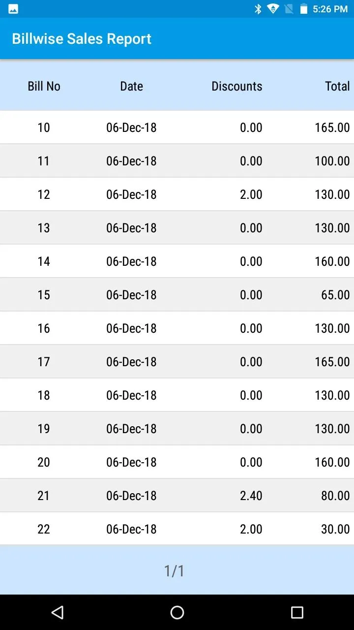 NGX POS Dashboard | Indus Appstore | Screenshot