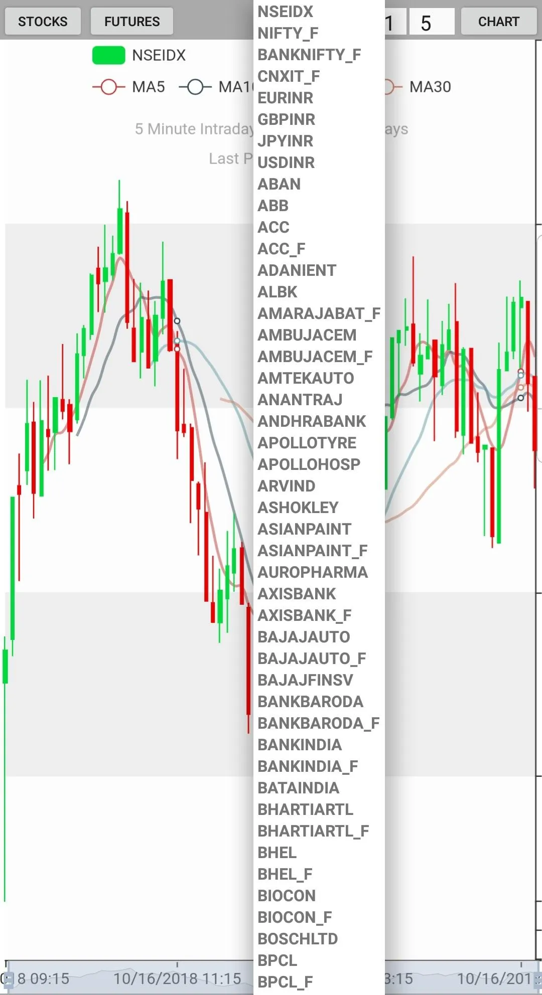 NSE Live Rates - Chart - Watch | Indus Appstore | Screenshot