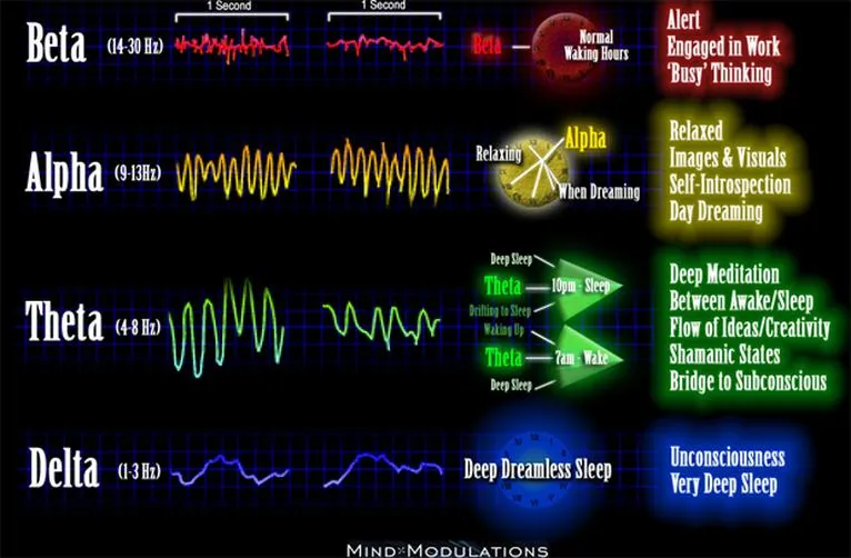 Brain Sounds Binaural Beats | Indus Appstore | Screenshot