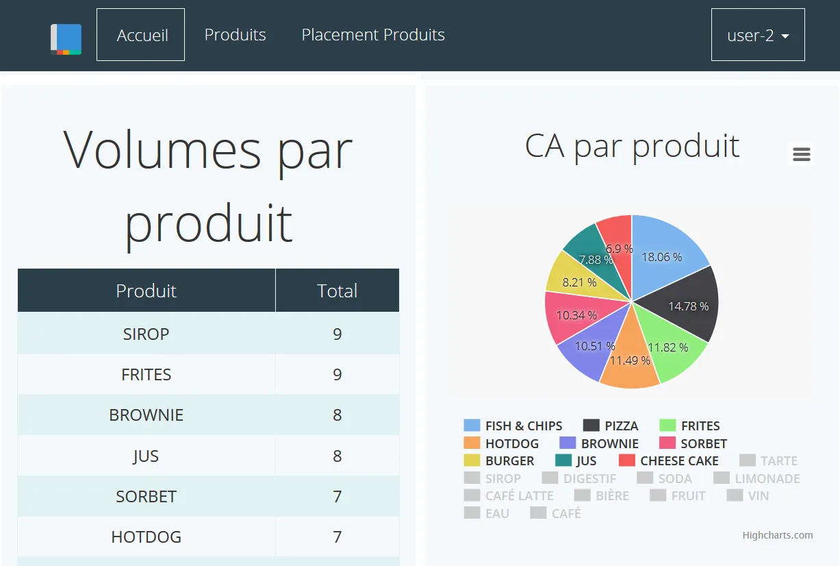 M-System Caisse Enregistreuse | Indus Appstore | Screenshot