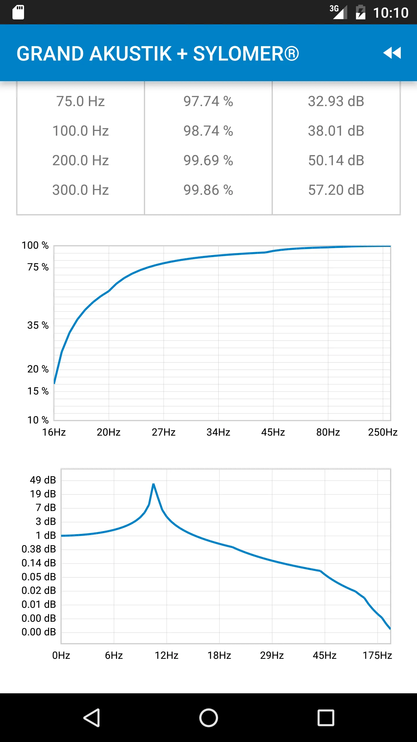 Acoustic Hanger Pro | Indus Appstore | Screenshot