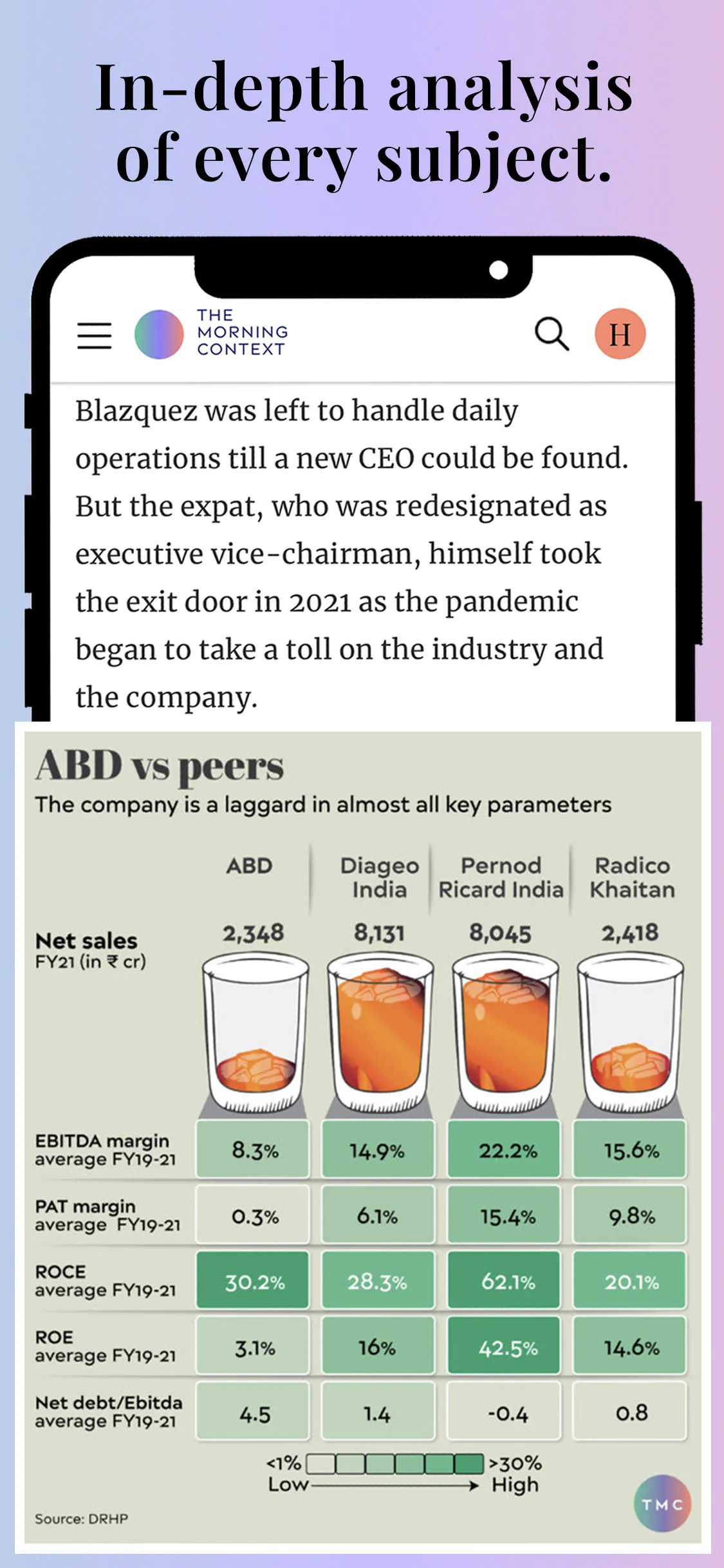 The Morning Context | Indus Appstore | Screenshot