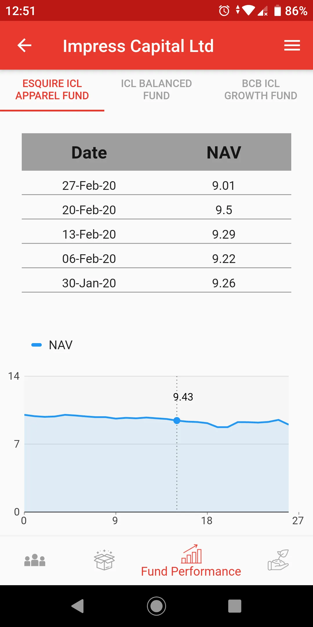 iVest | Indus Appstore | Screenshot