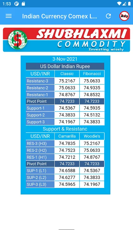 Indian Currency, Comex & LME | Indus Appstore | Screenshot