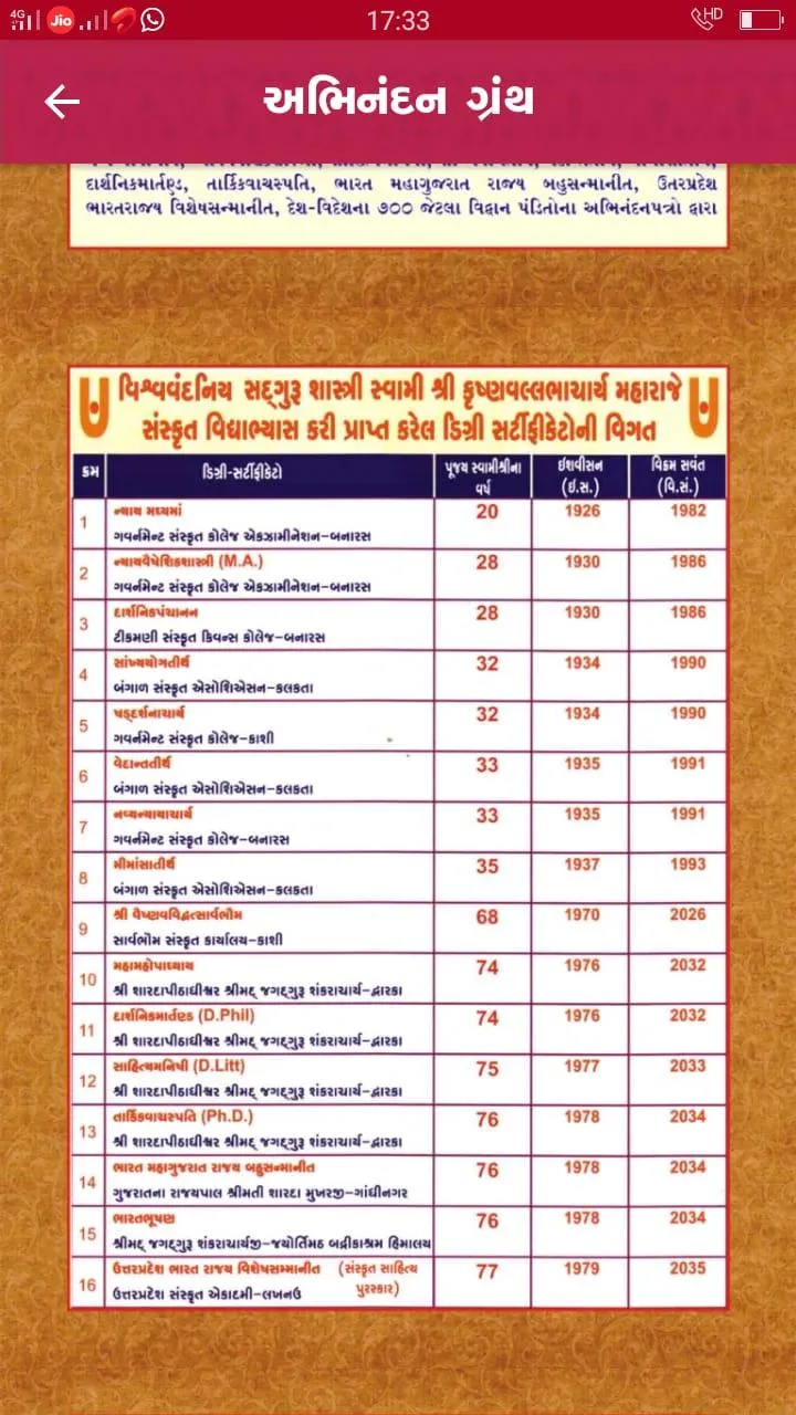 Abhinandan Granth | Indus Appstore | Screenshot