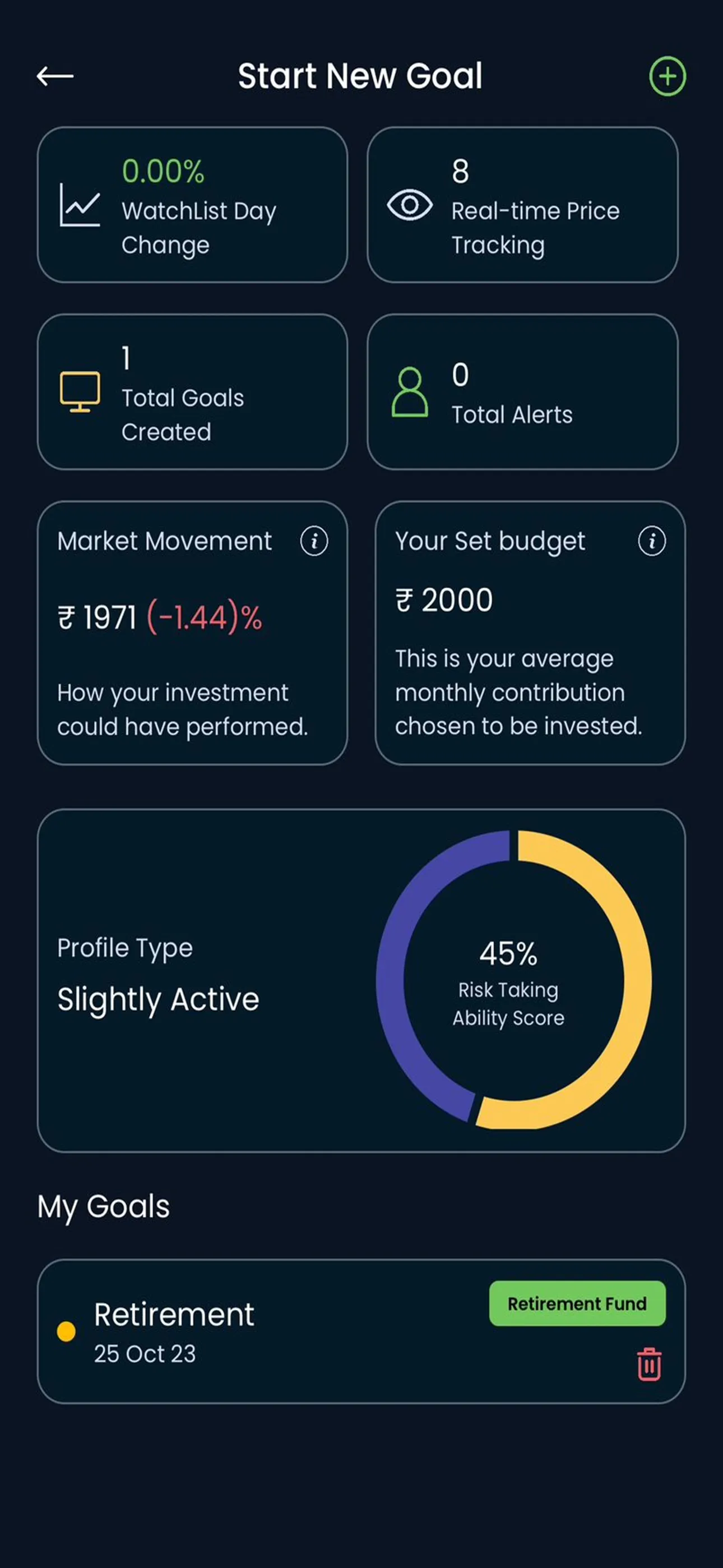 InvoStock: AI for Stock Market | Indus Appstore | Screenshot