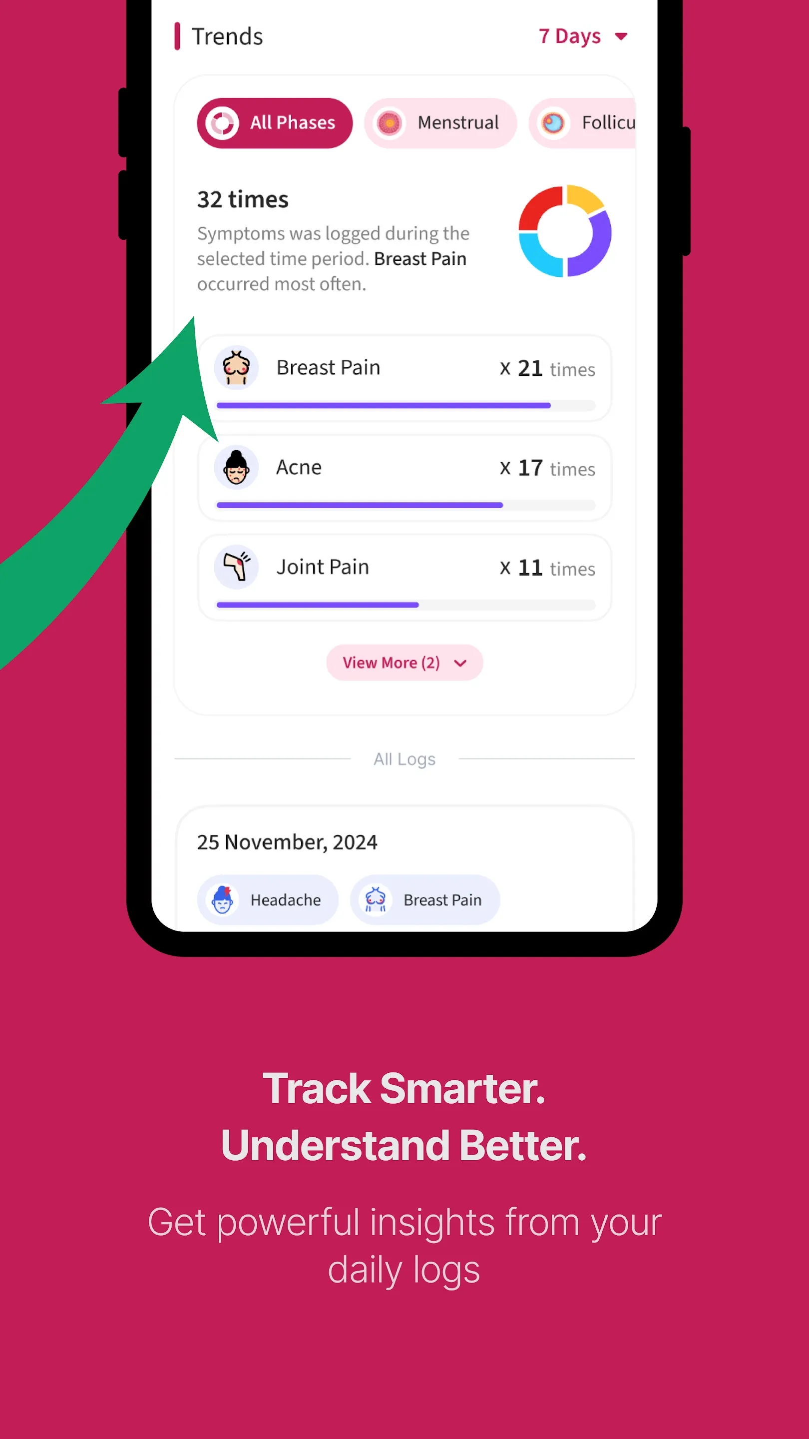Cylo - Period & Cycle Tracker | Indus Appstore | Screenshot