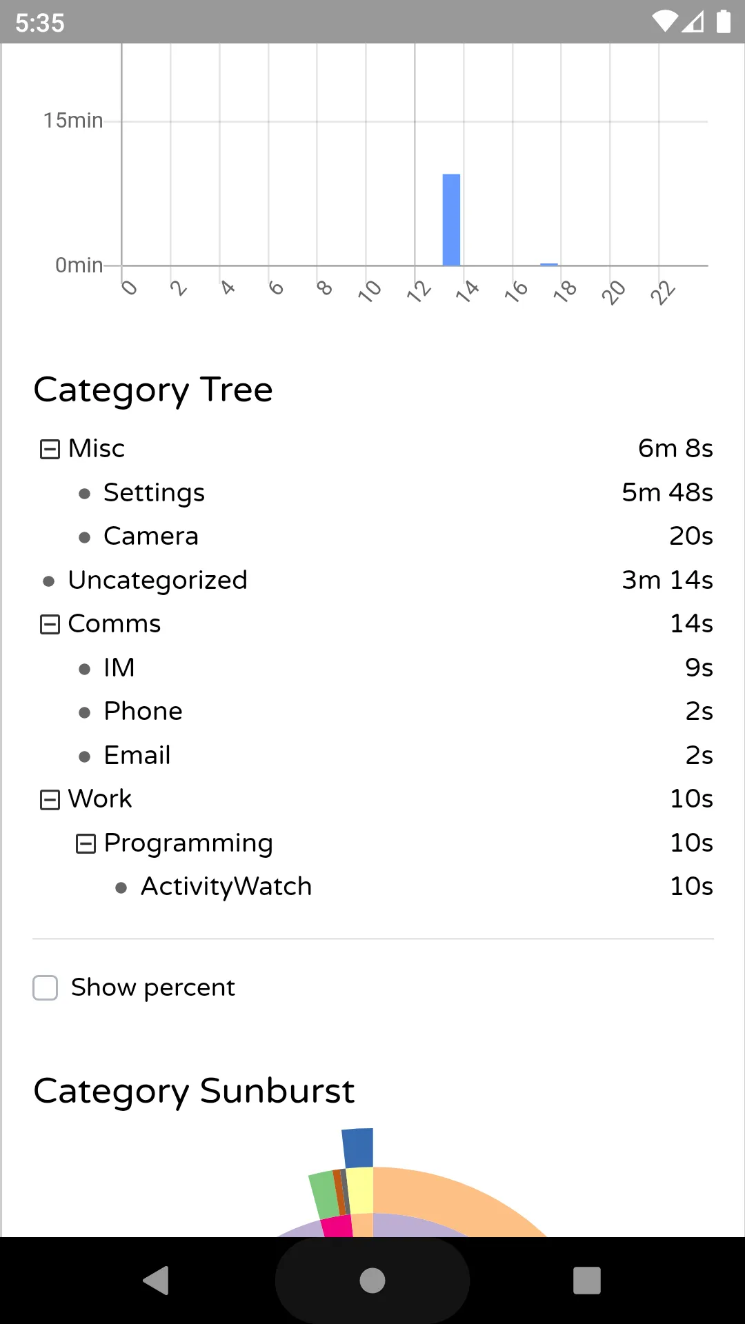 ActivityWatch | Indus Appstore | Screenshot