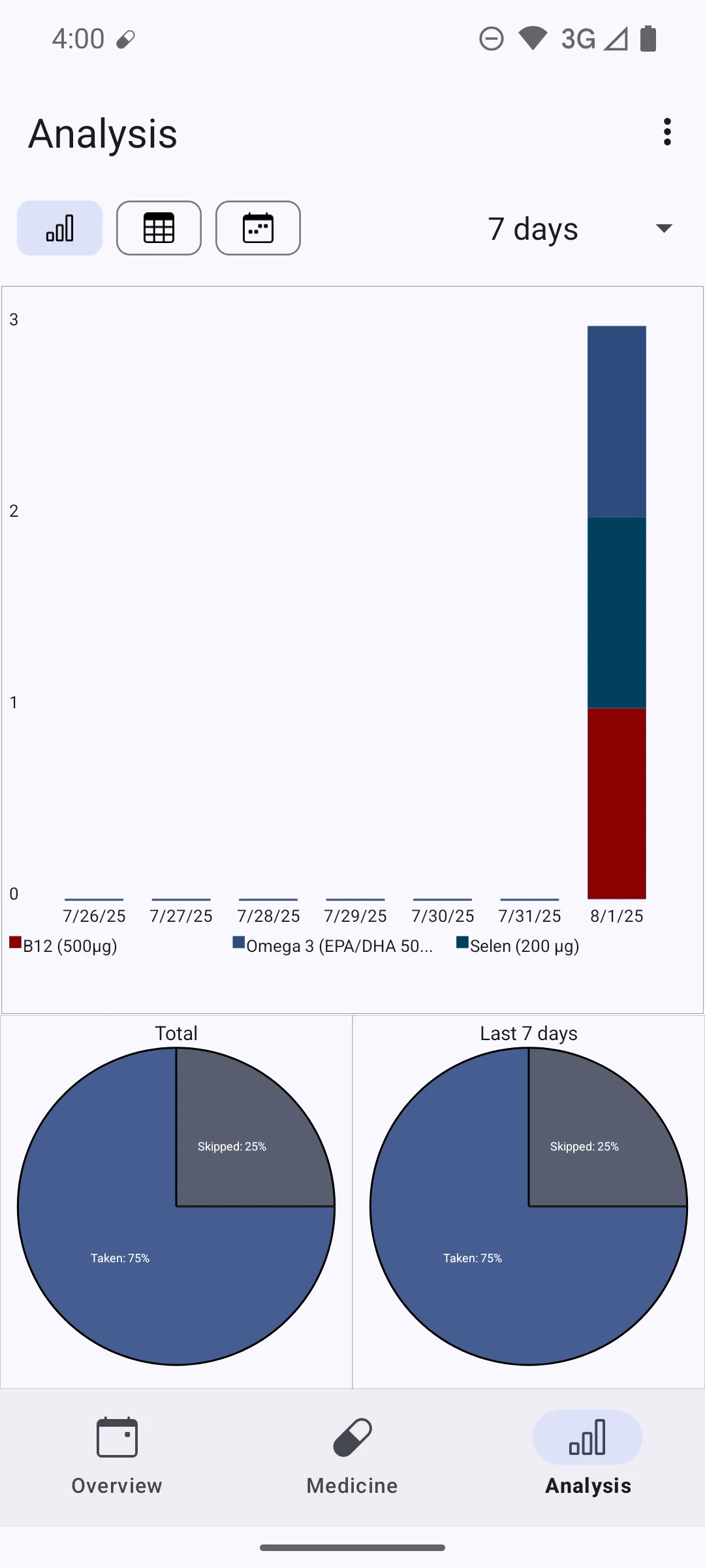 MedTimer | Indus Appstore | Screenshot
