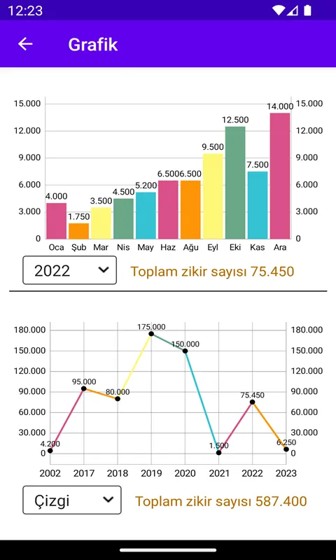 Zikirmatik | Indus Appstore | Screenshot