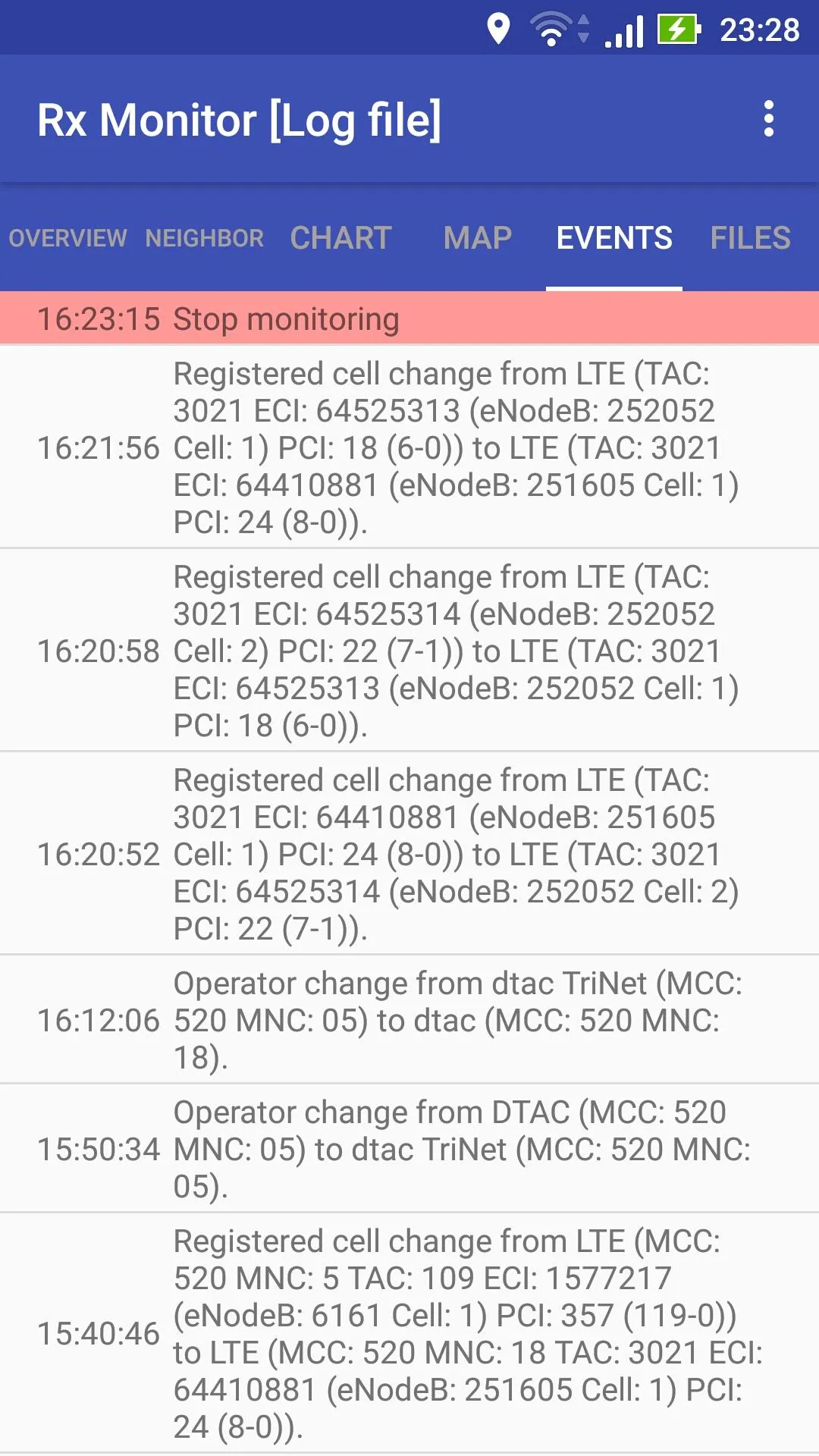 Rx Monitor | Indus Appstore | Screenshot