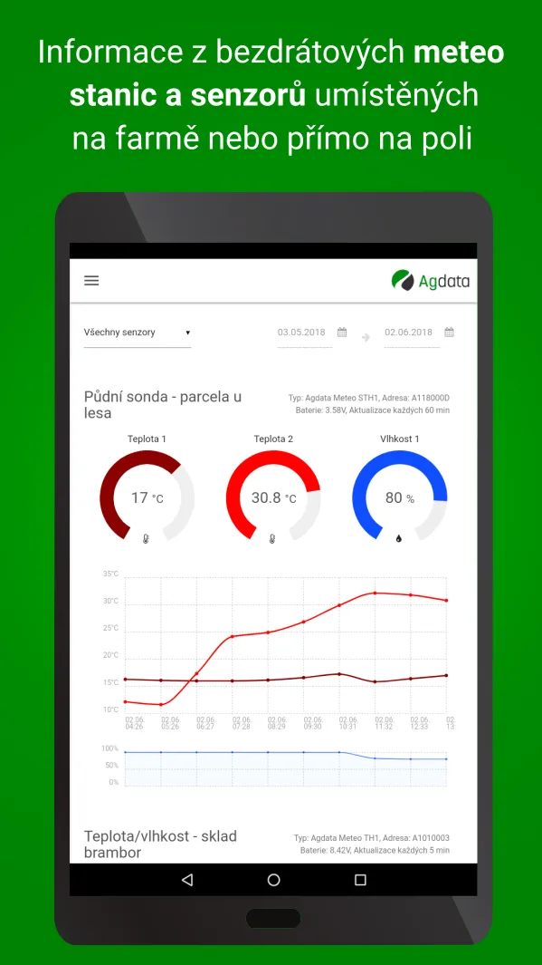 Agdata - vše pro chytrou farmu | Indus Appstore | Screenshot