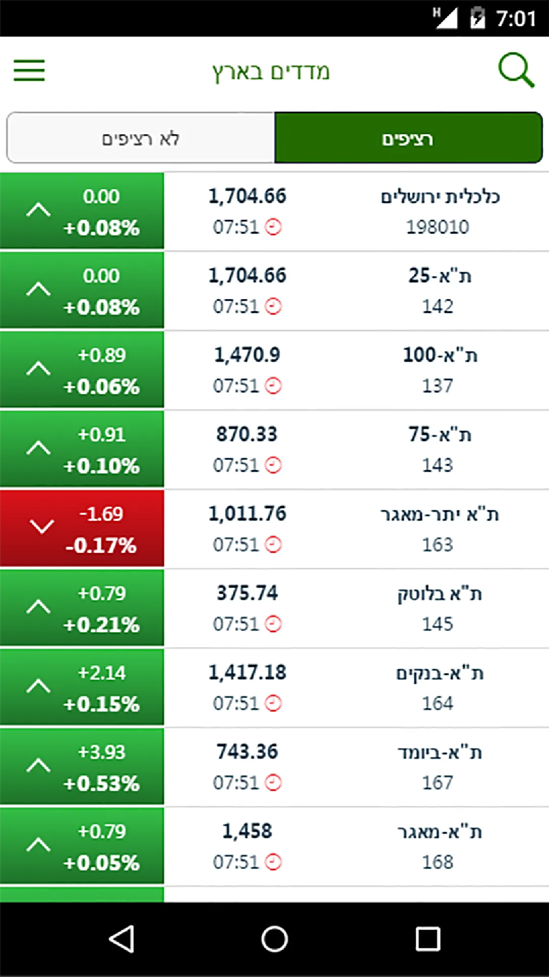 DiscountTrade - Online Trading | Indus Appstore | Screenshot