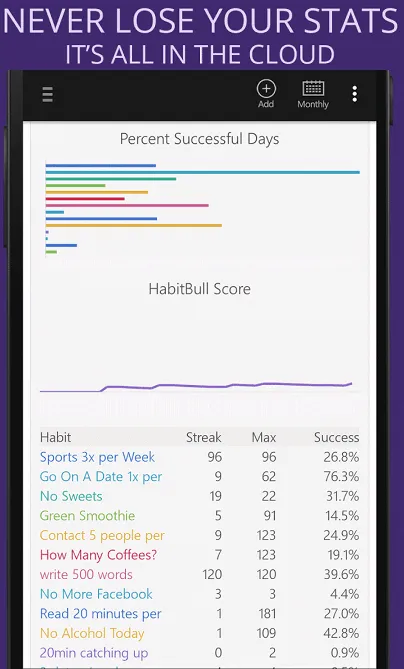 Habit Tracker | Indus Appstore | Screenshot