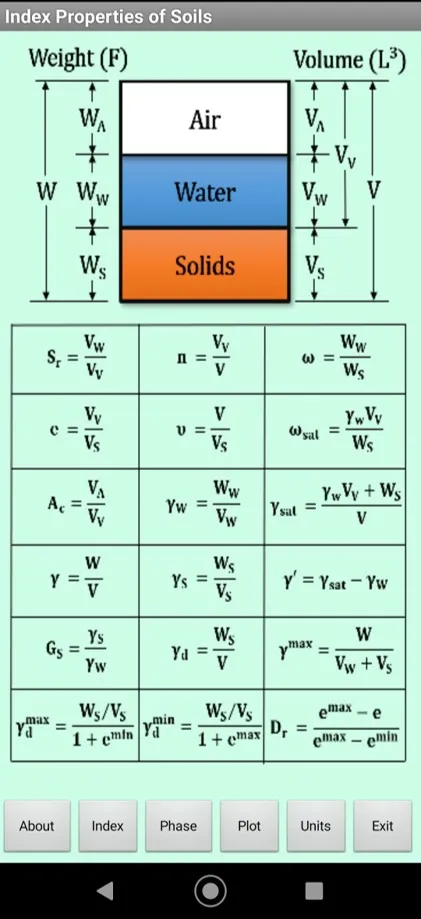 Index Properties of Soils | Indus Appstore | Screenshot