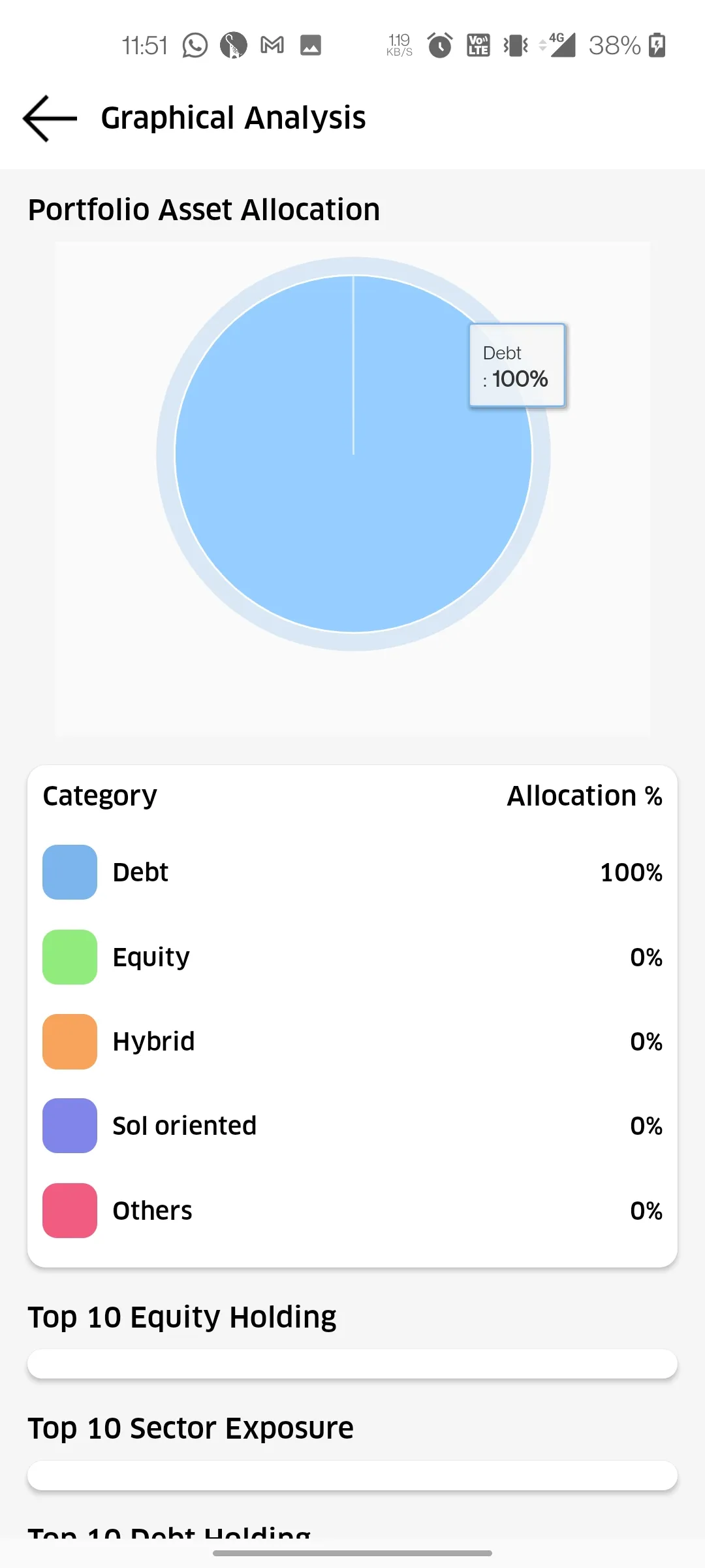 RN Wealth | Indus Appstore | Screenshot