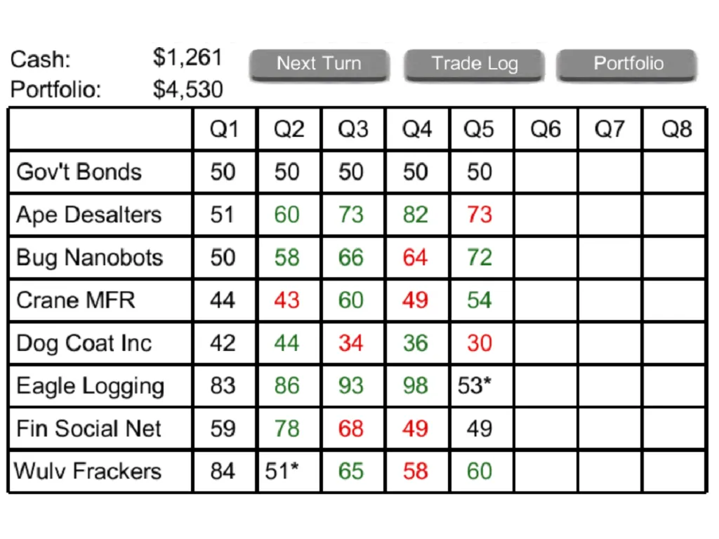 Stock-Market-101 | Indus Appstore | Screenshot