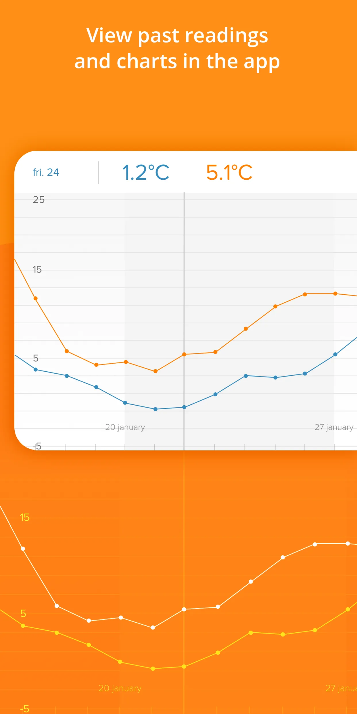 Netatmo Weather | Indus Appstore | Screenshot