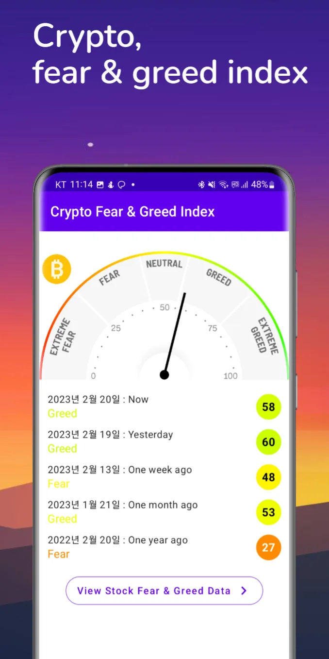 Stock Fear and Greed lndex | Indus Appstore | Screenshot