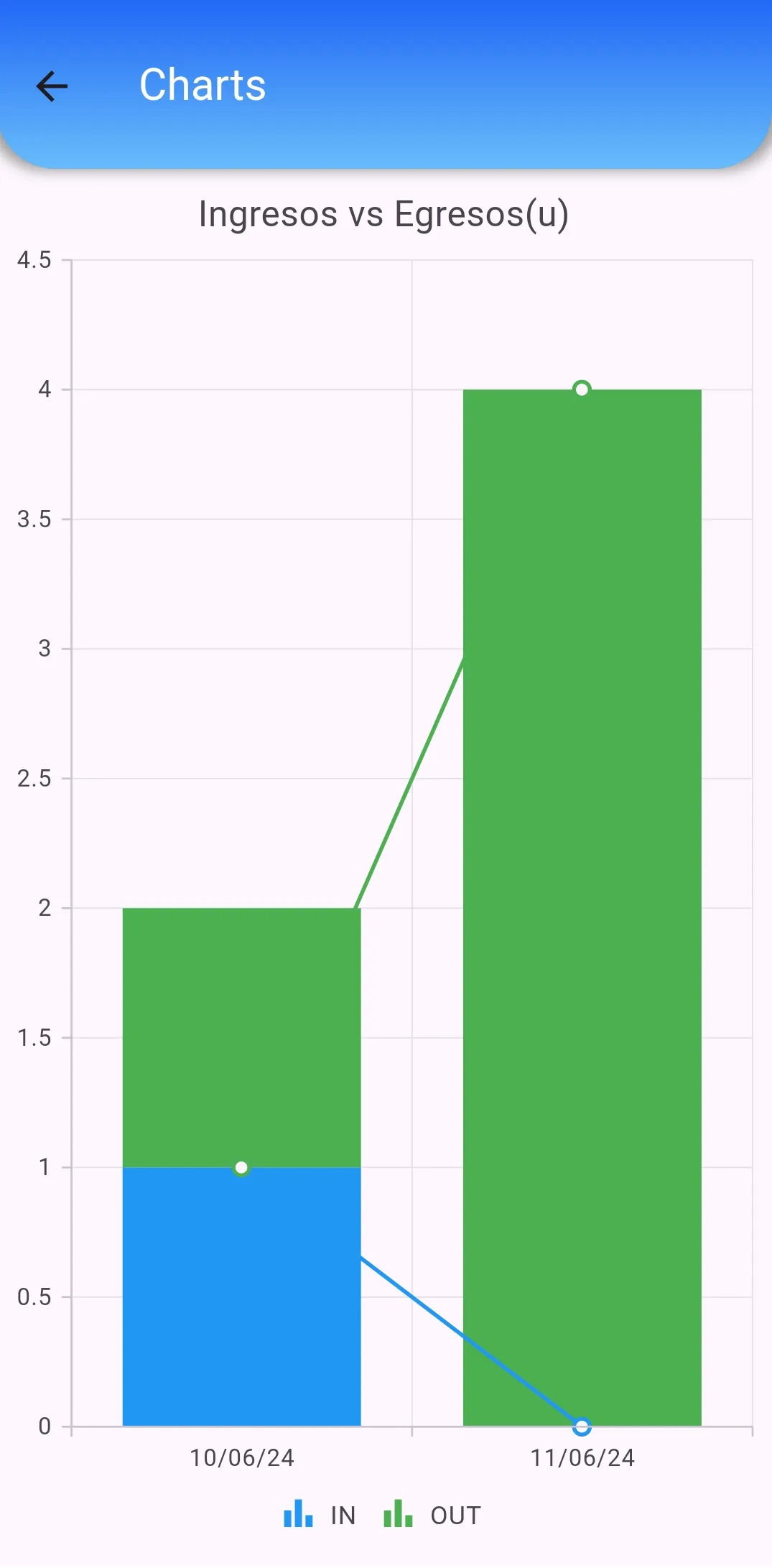 Stock & Inventories | Indus Appstore | Screenshot