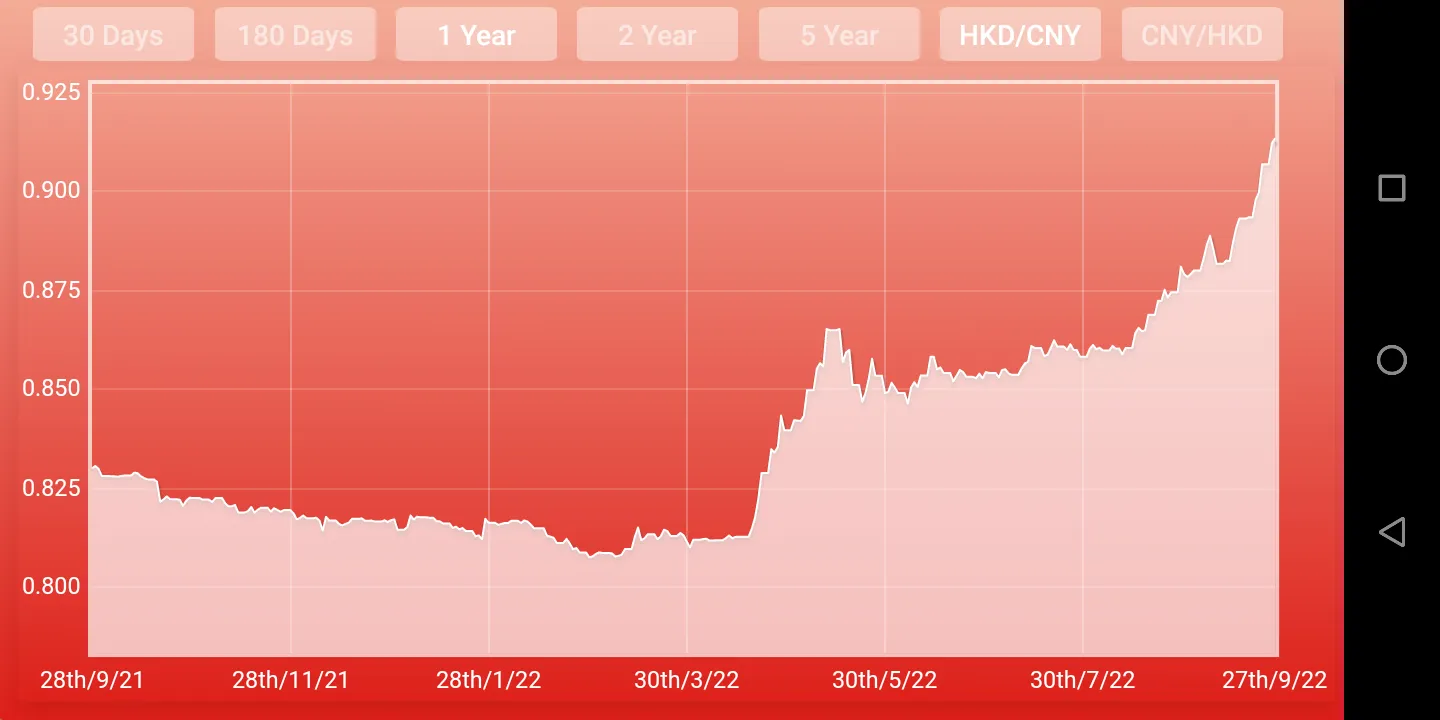 Yuan Renminbi Hong Kong Dollar | Indus Appstore | Screenshot