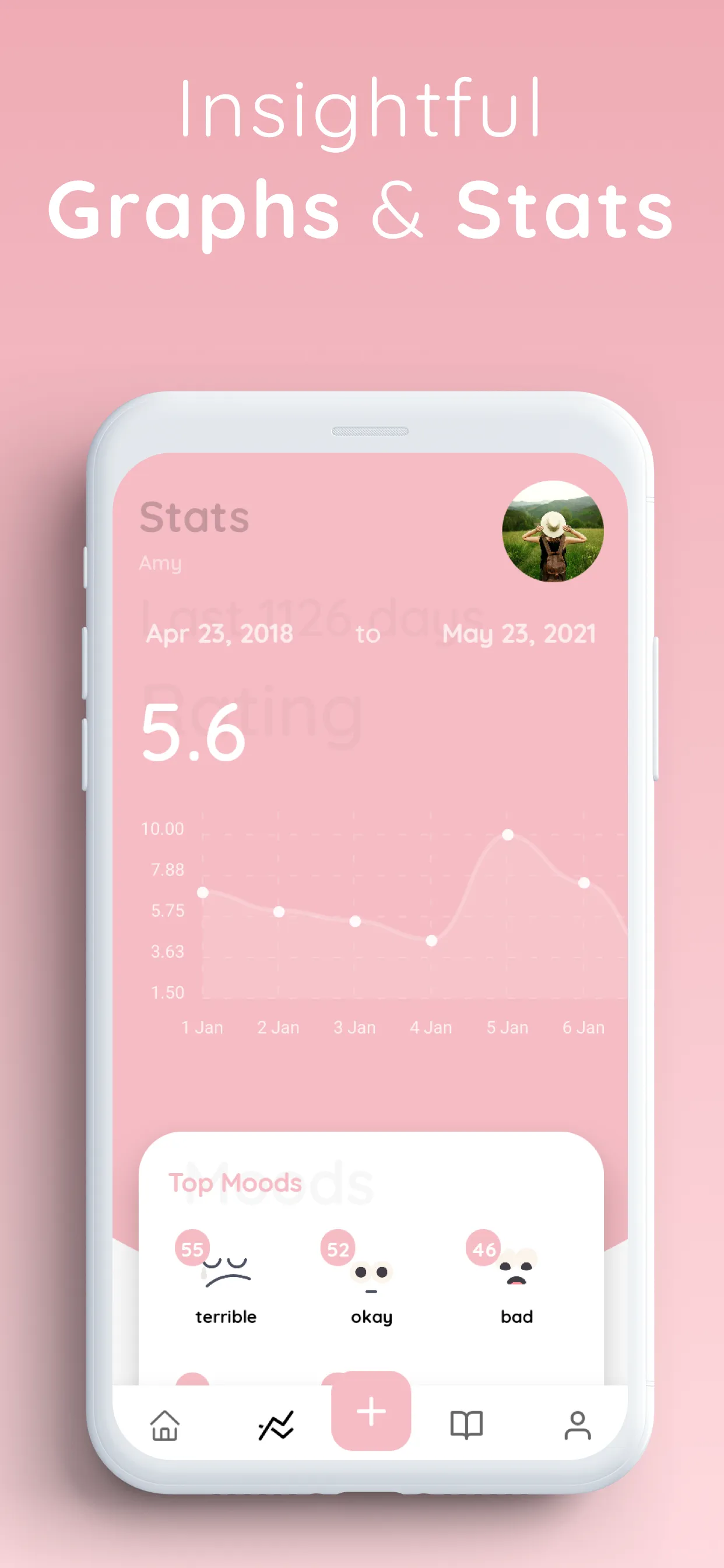 Chiku – Journal & Mood Tracker | Indus Appstore | Screenshot