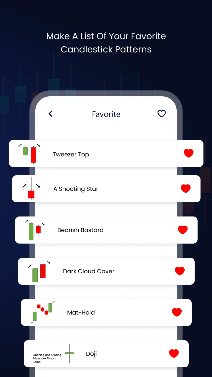 All Candlestick Chart Pattern | Indus Appstore | Screenshot