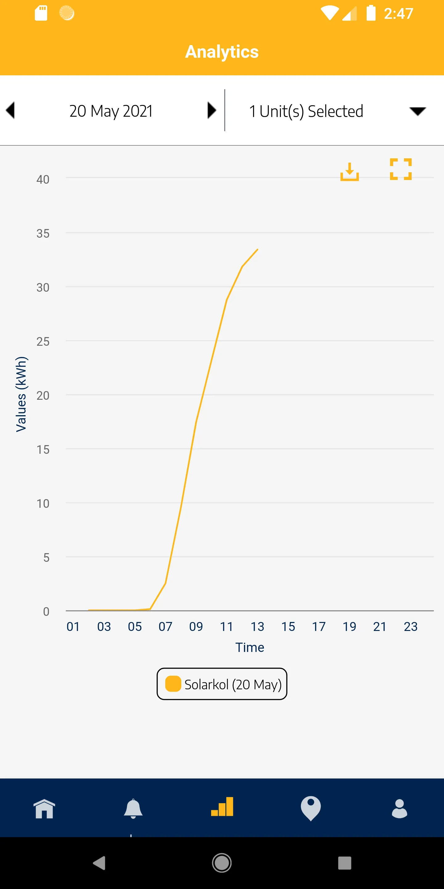 Solarkol | Indus Appstore | Screenshot