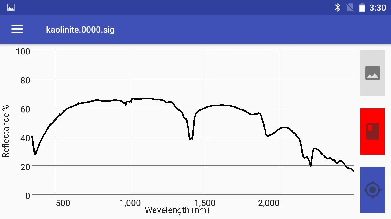 SVCScan | Indus Appstore | Screenshot