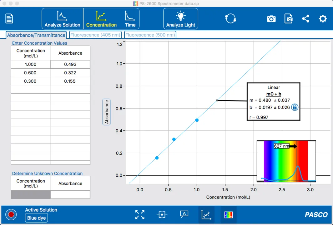 PASCO Spectrometry | Indus Appstore | Screenshot